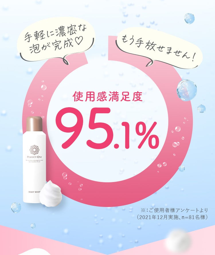 使用感満足度95.1%
