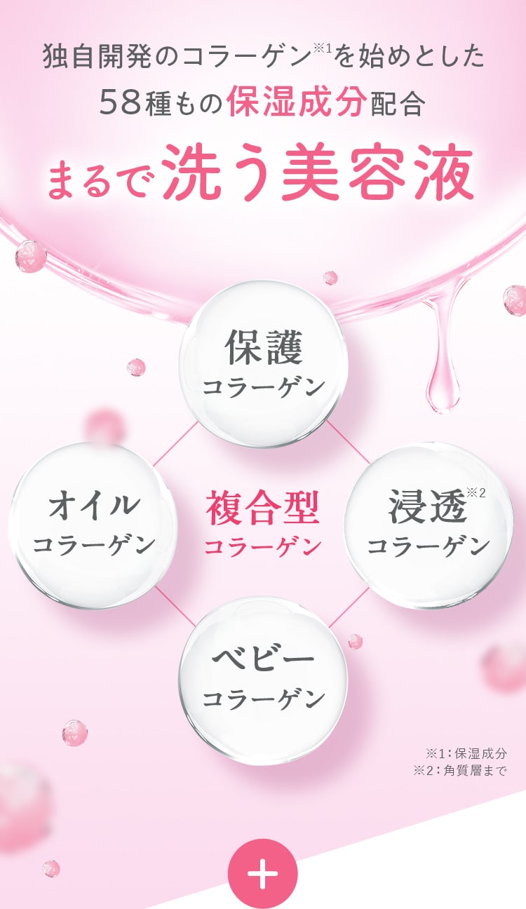 独自開発のコラーゲン※1を始めとした58種もの保湿成分配合まるで洗う美容液