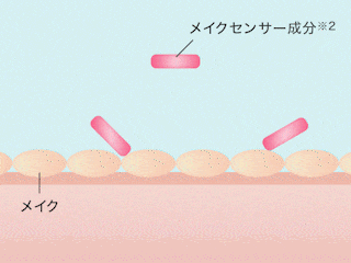 メイクの着色剤を選択的に吸着