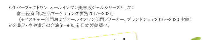 ※1 パーフェクトワン オールインワン美容液ジェルシリーズとして: 富士経済「化粧品マーケティング要覧2017から2021」 （モイスチャー部門およびオールインワン部門／メーカー、ブランドシェア2016から2020 実績） ※2満足・やや満足の合算（n=90）、新日本製薬調べ。