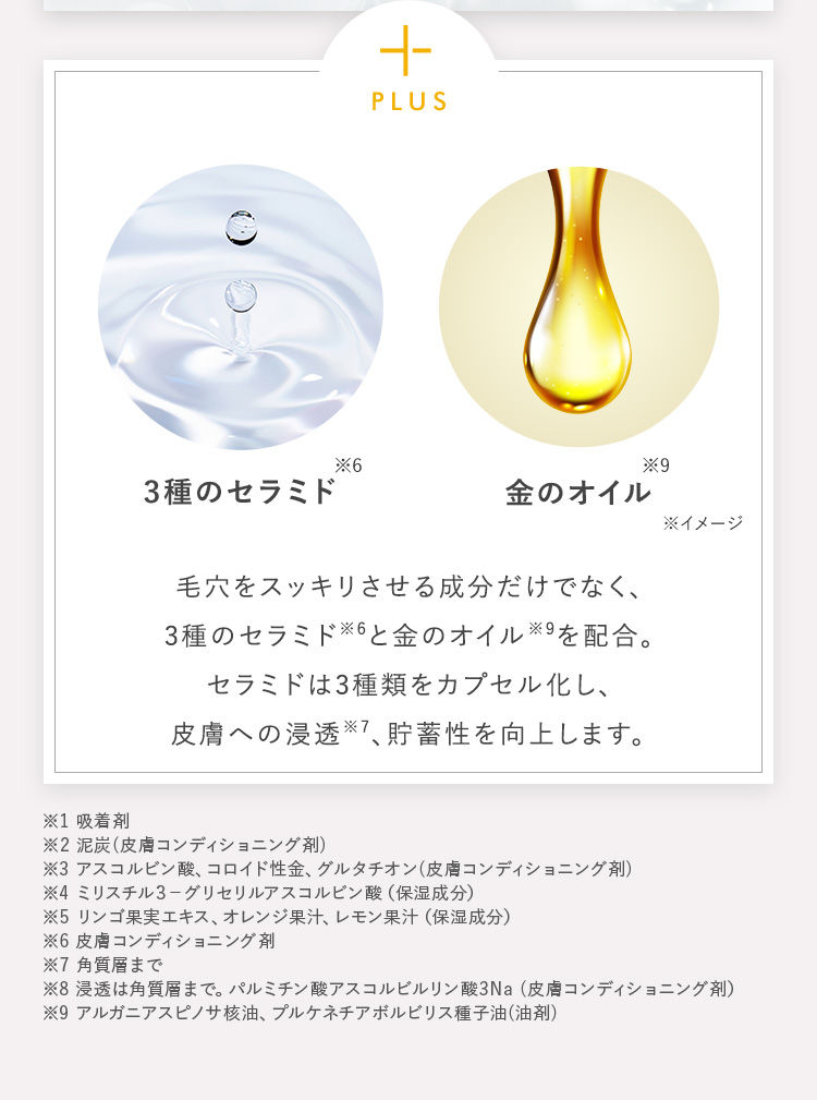 毛穴をスッキリさせる成分だけでなく、3種のセラミド※1と金のオイル※2を配合。セラミドは3種類をカプセル化し、皮膚への浸透※5、貯蓄性を向上します。​