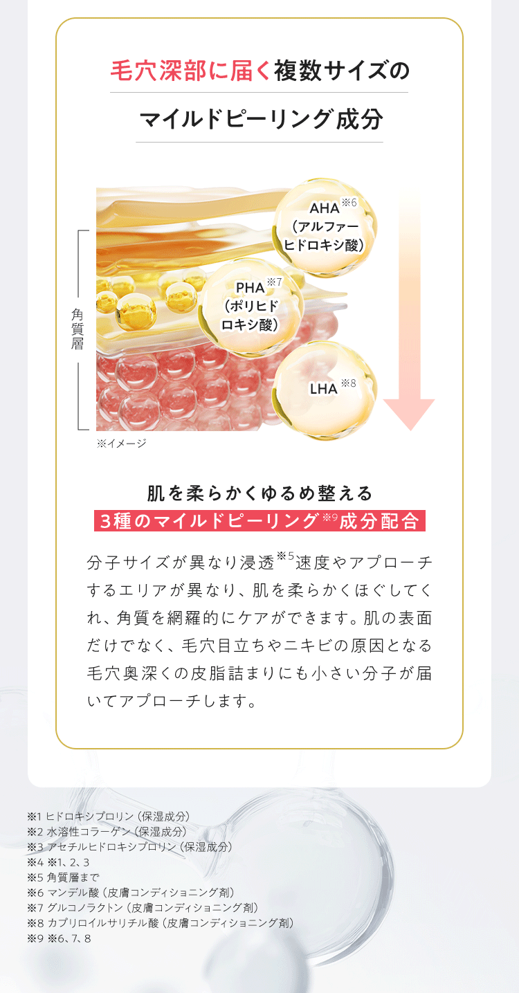 毛穴深部に届く複数サイズのマイルドピーリング成分