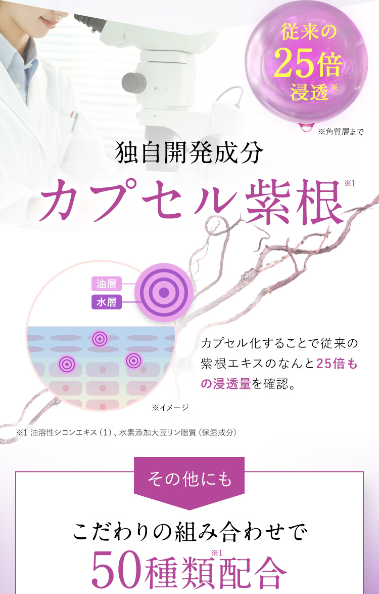 従来の25倍浸透※ ※角質層まで 独自開発成分 カプセル紫根 油層 水層 カプセル化することで従来の紫根エキスのなんと25倍もの浸透量を確認。 その他にも こだわりの組み合わせで50種類配合