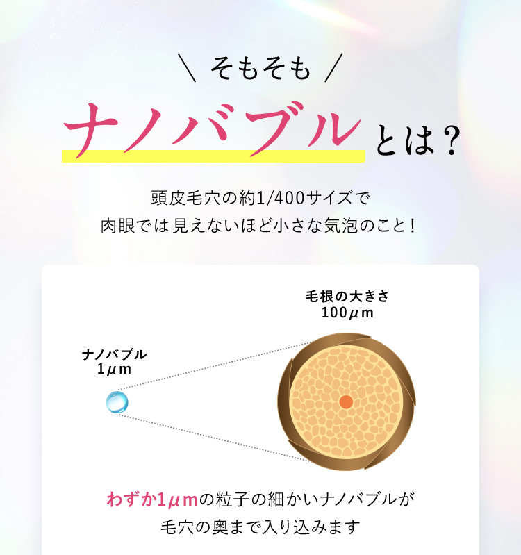 そもそもナノバブルとは？ 頭皮毛穴の約1/400サイズで肉眼では見えないほど小さな気泡のこと！ ナノバブル1μm 毛根の大きさ100μm わずか1μmの粒子の細かいナノバブルが毛穴の奥まで入り込みます