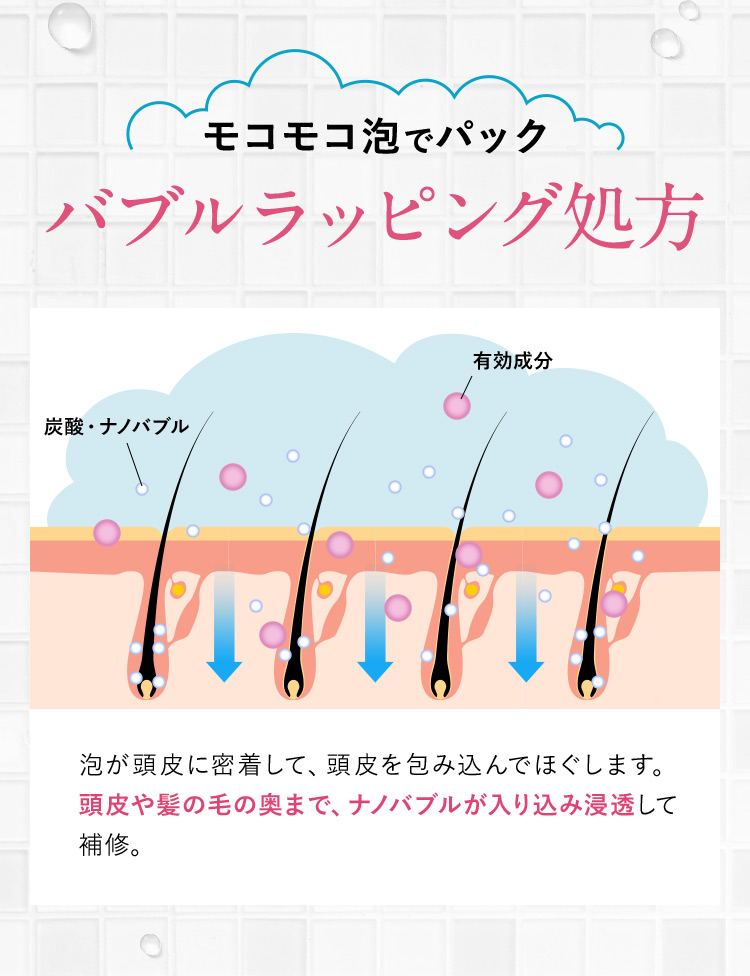 モコモコ泡でパック バブルラッピング処方 炭酸・ナノバブル 有効成分 泡が頭皮に密着して、頭皮を包み込んでほぐします。頭皮や髪の毛の奥まで、ナノバブルが入り込み浸透して補修。