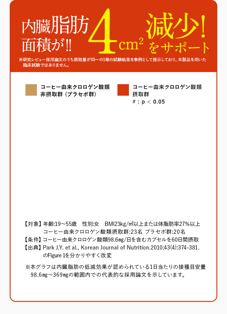 体重が約5kg減少!をサポート