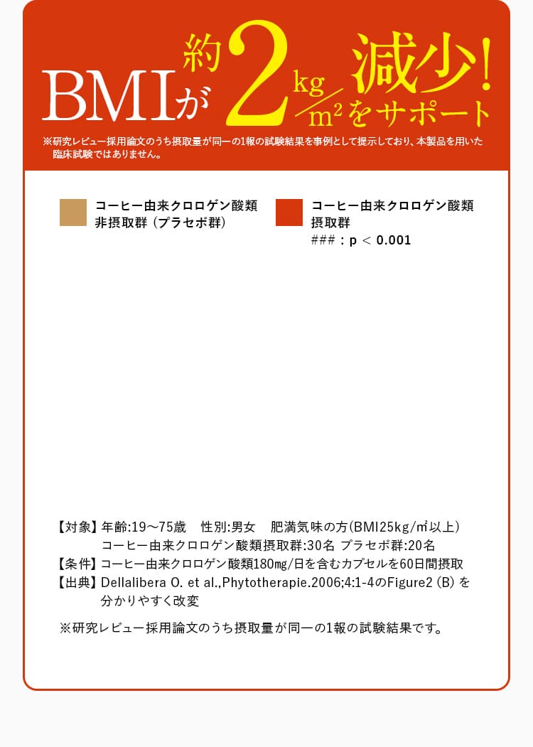 体重が約5kg減少!をサポート