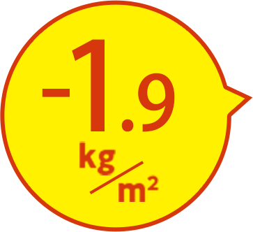 -1.9kg/㎡