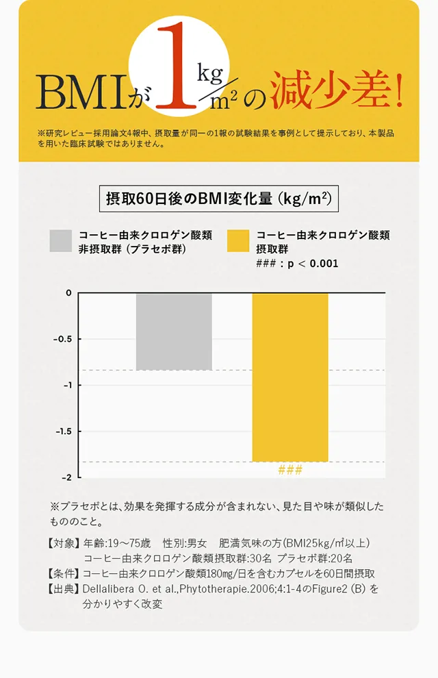 BMIのグラフ