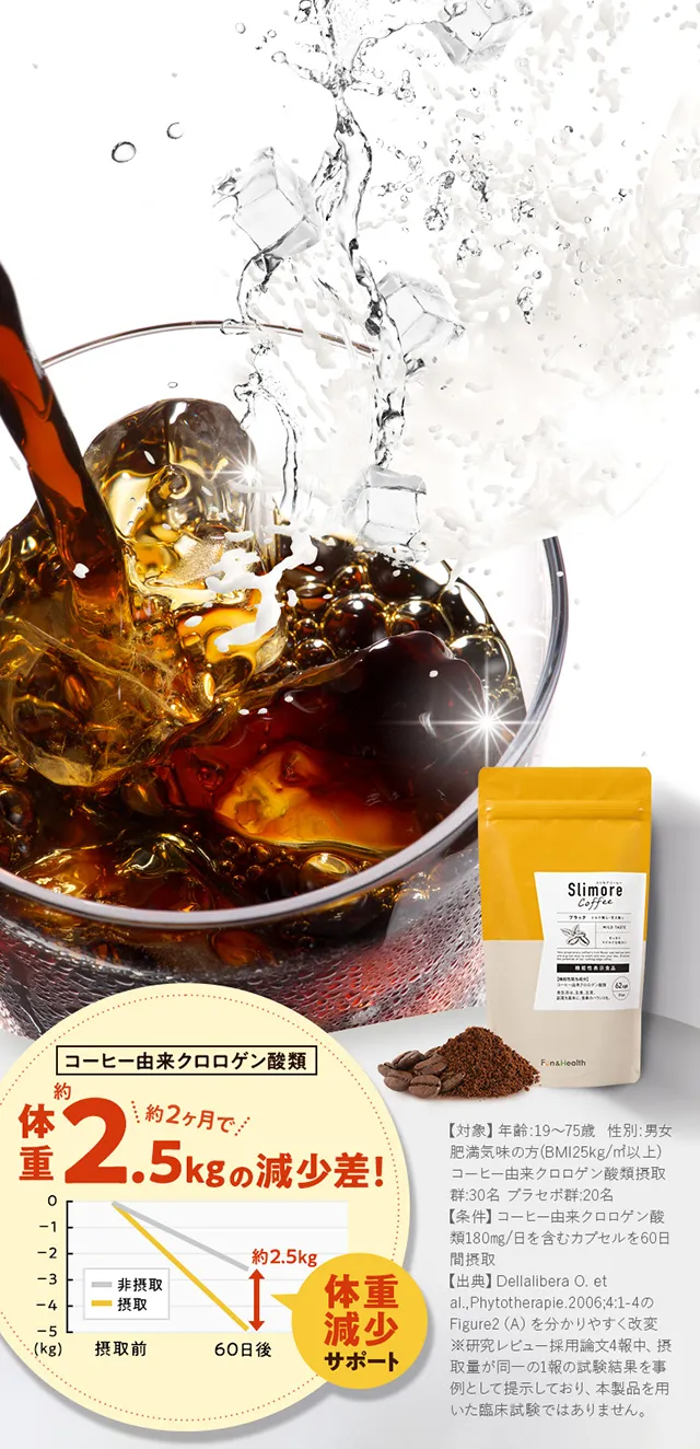 スリモアコーヒーとアイスコーヒーとグラフ