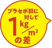 ＢＭＩの吹き出し