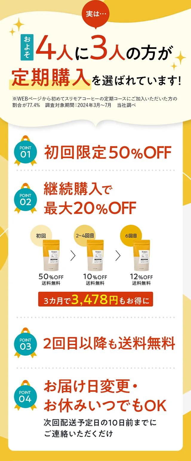 美味しいから続けられるお得な定期購入 POINT 01:初回限定 50％OFF/POINT 02:継続購入で 最大20％OFF/POINT 03:2回目以降も送料無料/POINT 04お届け日変更・ お休みいつでもOK