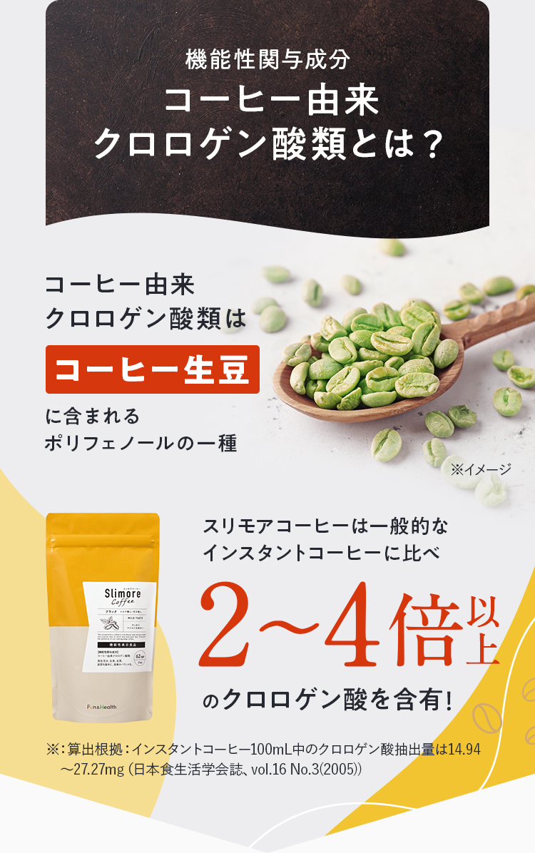 機能性関与成分 コーヒー由来 クロロゲン酸類とは？コーヒー由来 クロロゲン酸類はコーヒー生豆に含まれるポリフェノールの一種。スリモアコーヒーは一般的な インスタントコーヒーに比べ 2～4倍以上のクロロゲン酸を含有! 
