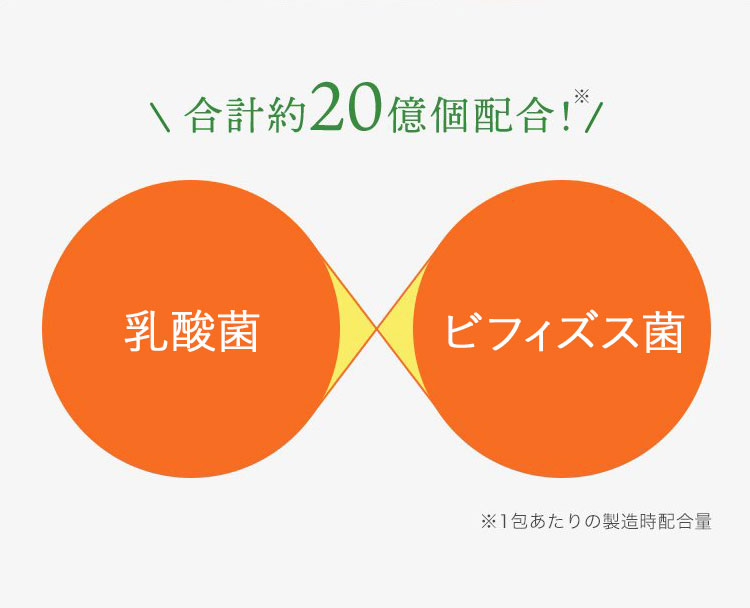 合計約20億個配合!※ ※1包あたりの製造時配合量