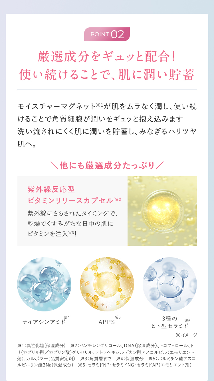 ポイント02 モイスチャーマグネット、ビタミンリリースカプセル、ナイアシンアミドなど厳選成分の紹介。