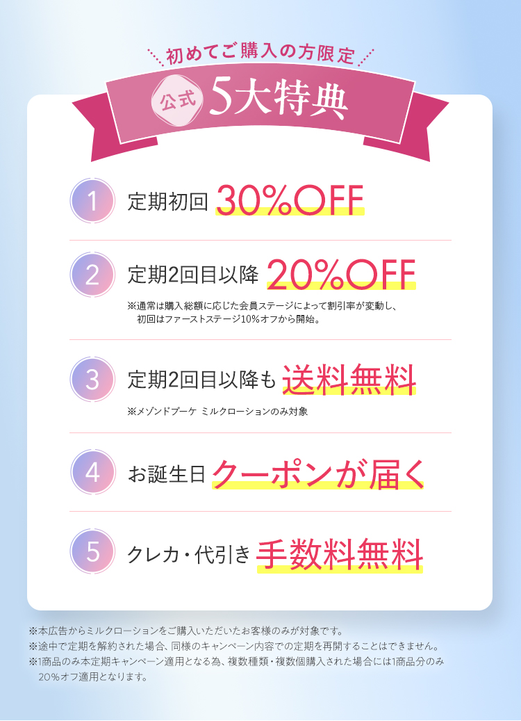 初めてご購入の方限定 公式5大特典 1.定期初回30%OFF 2.定期2回目以降20%OFF 3.定期2回目以降も送料無料 4.お誕生日クーポンが届く 5.クレカ・代引き手数料無料